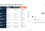 deliver strategic, insightful business review and forecasts